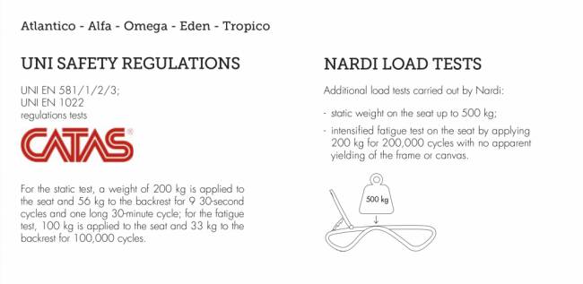 Шезлонг-лежак пластиковый Alfa белый, синий 1700-1945х710х850 мм Шезлонг-лежак пластиковый Alfa белый, синий 1700-1945х710х850 мм