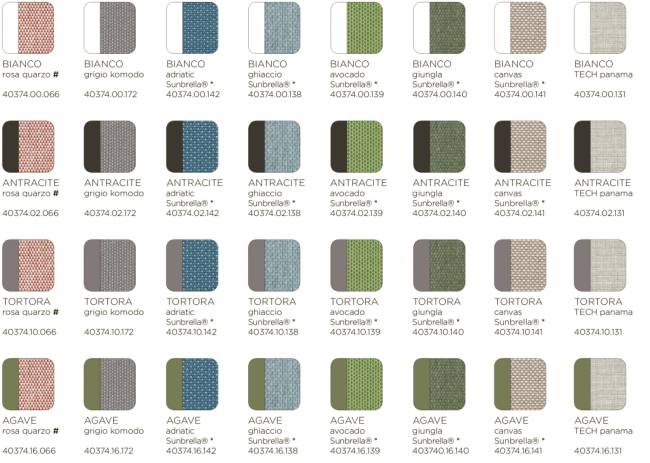 Модуль угловой пластиковый с подушками Komodo Elemento Angolo агава, авокадо 720х780х880 мм Модуль угловой пластиковый с подушками Komodo Elemento Angolo агава, авокадо 720х780х880 мм