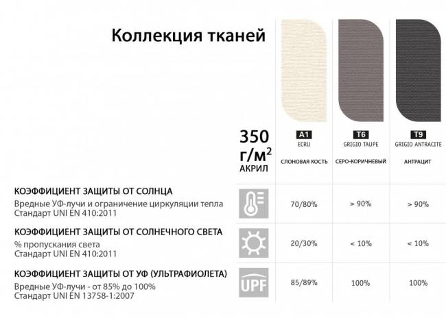 Зонт-парусник 2.9х2.9 м Vela Titanium титан, антрацит 2900х2900 мм Зонт-парусник 2.9х2.9 м Vela Titanium титан, антрацит 2900х2900 мм