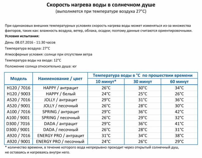 Душ солнечный Happy One F 120 зеленый 165х225х2100 мм Душ солнечный Happy One F 120 зеленый 165х225х2100 мм